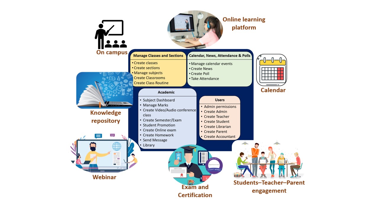 Gyan Vardhan – Evaris Systems LLP